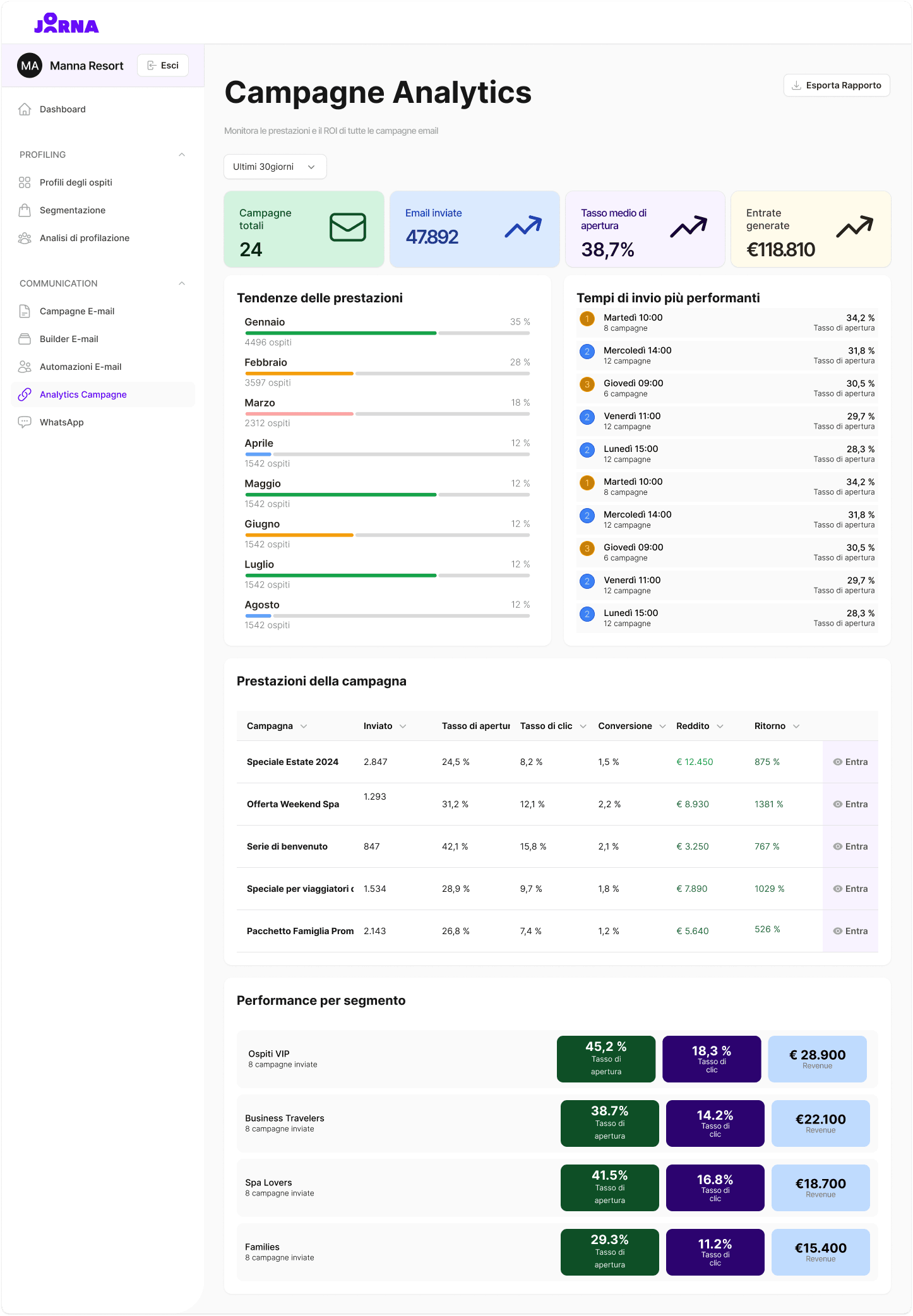 Joorna - Campagne Analytics Joorna - Campagne Analytics