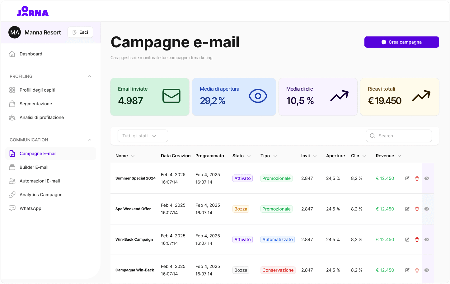 Joorna - Campagne e-mail Joorna - Campagne e-mail