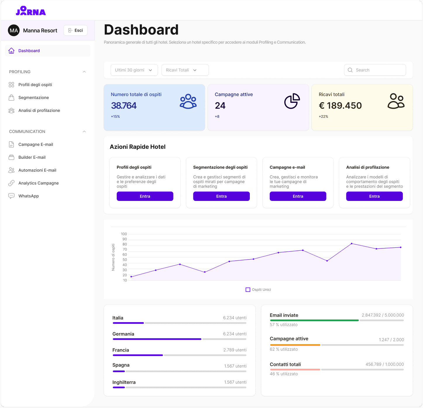 Joorna - Dashboard Joorna - Dashboard