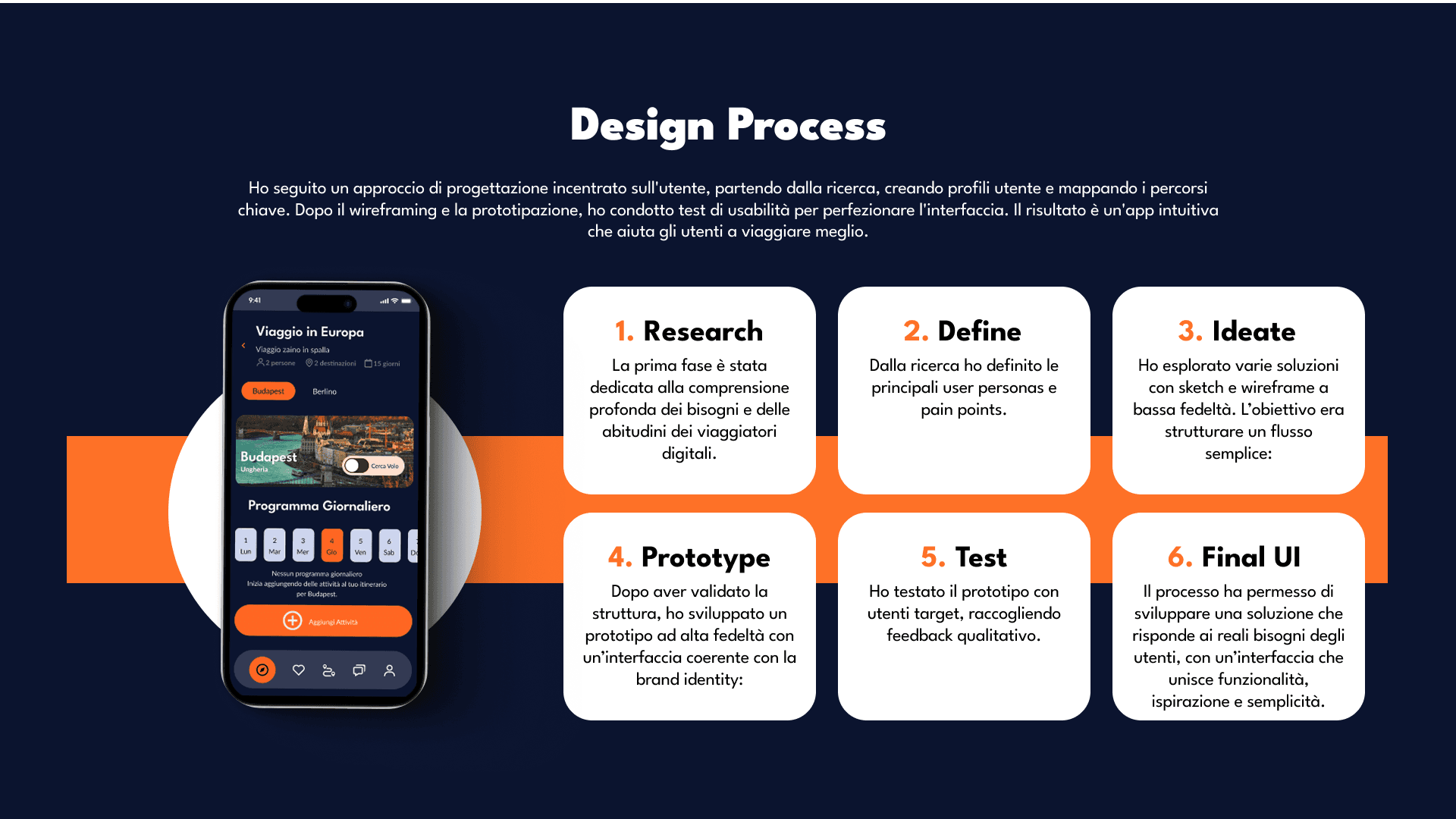 Panoramica del progetto Travel App Panoramica del progetto Travel App