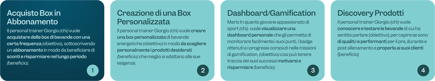 User story del progetto REVIVA User story del progetto REVIVA