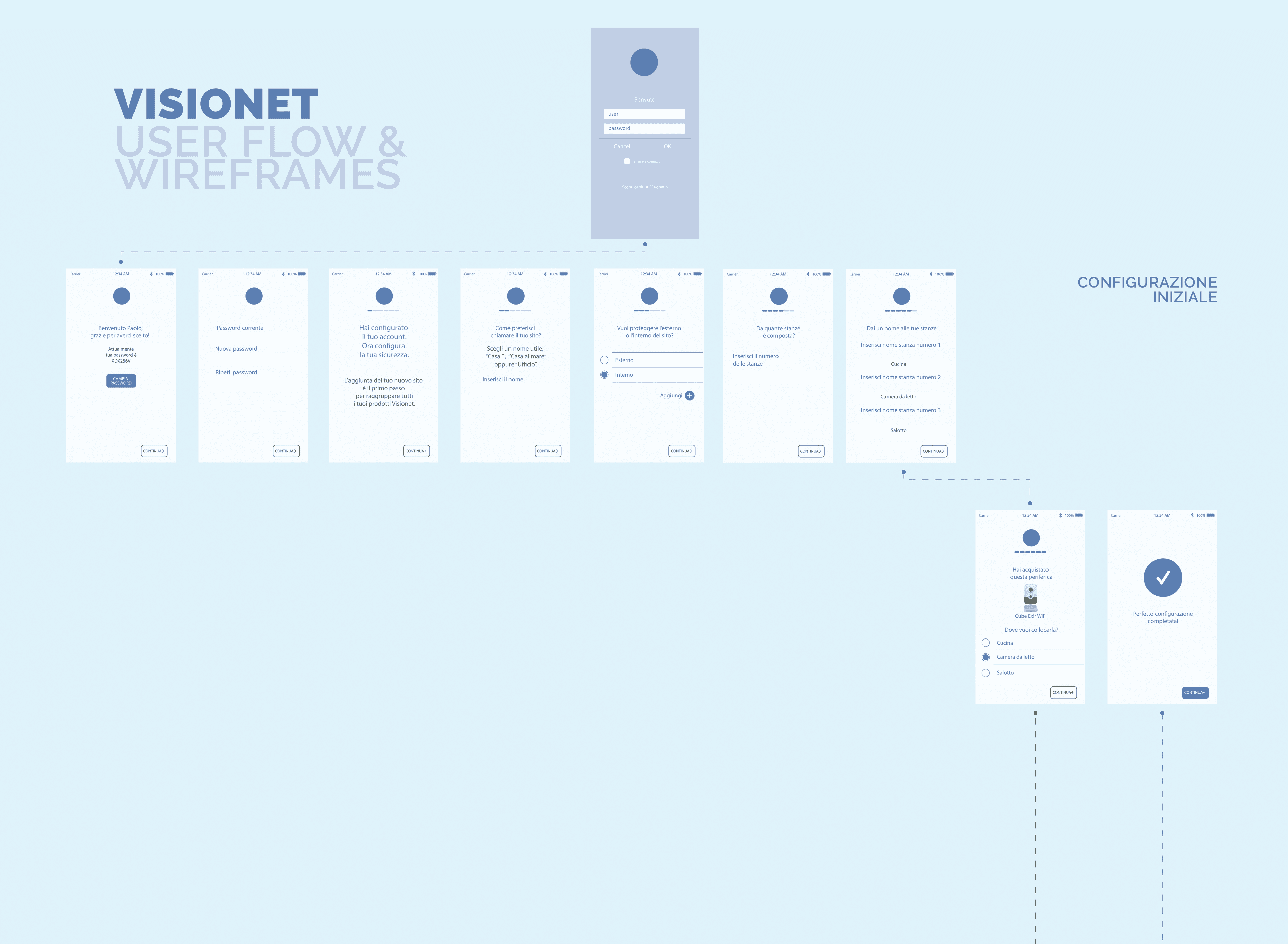 Visionet App - Dashboard di monitoraggio Visionet App - Dashboard di monitoraggio