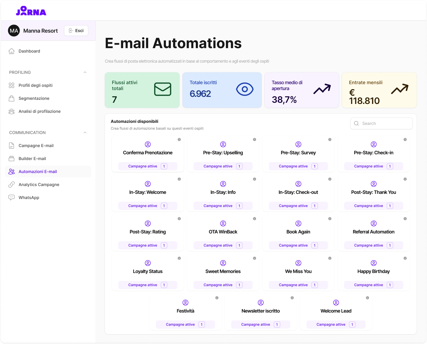 Joorna - Automazioni e-mail