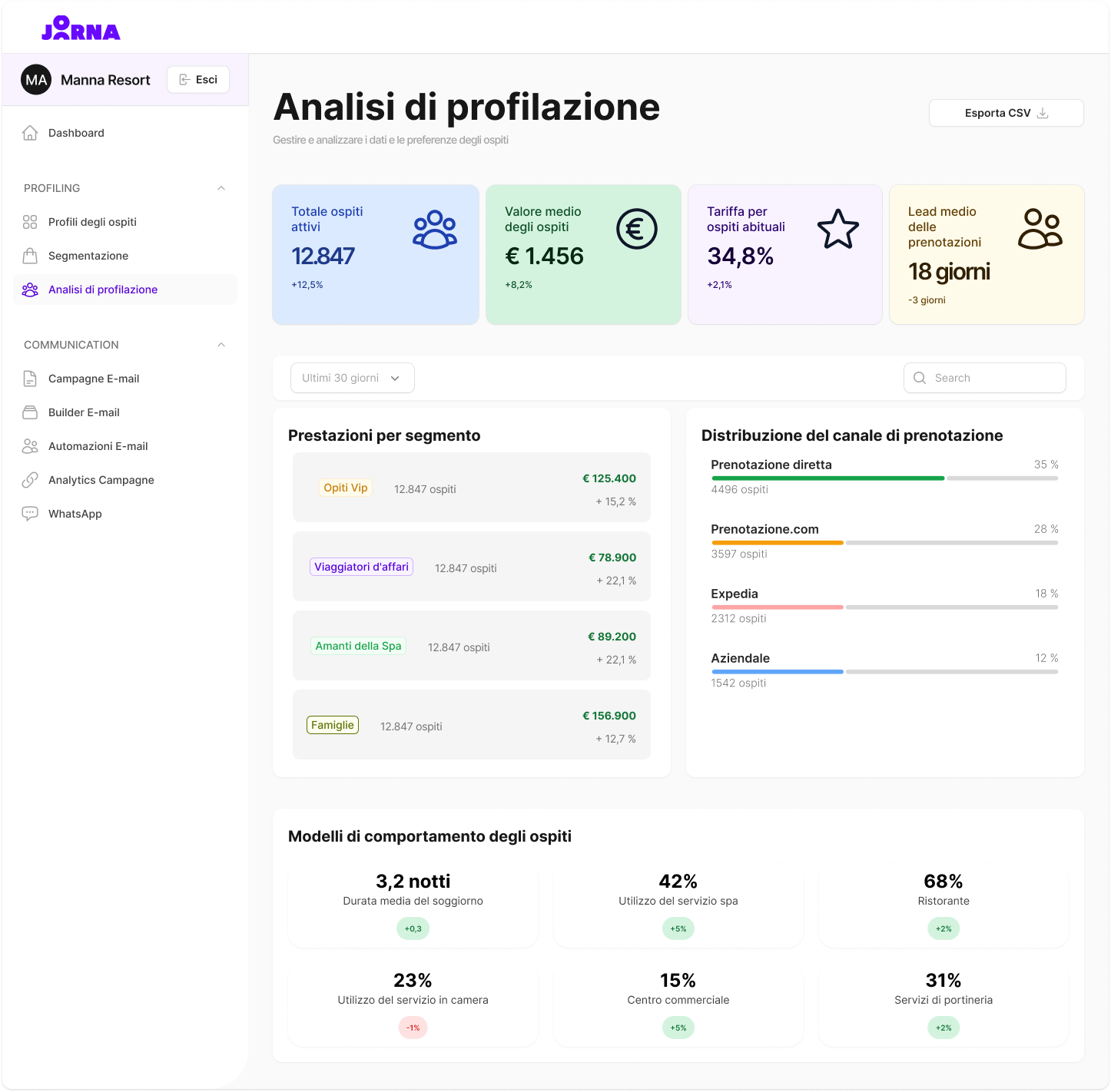 Joorna - Analisi di profilazione