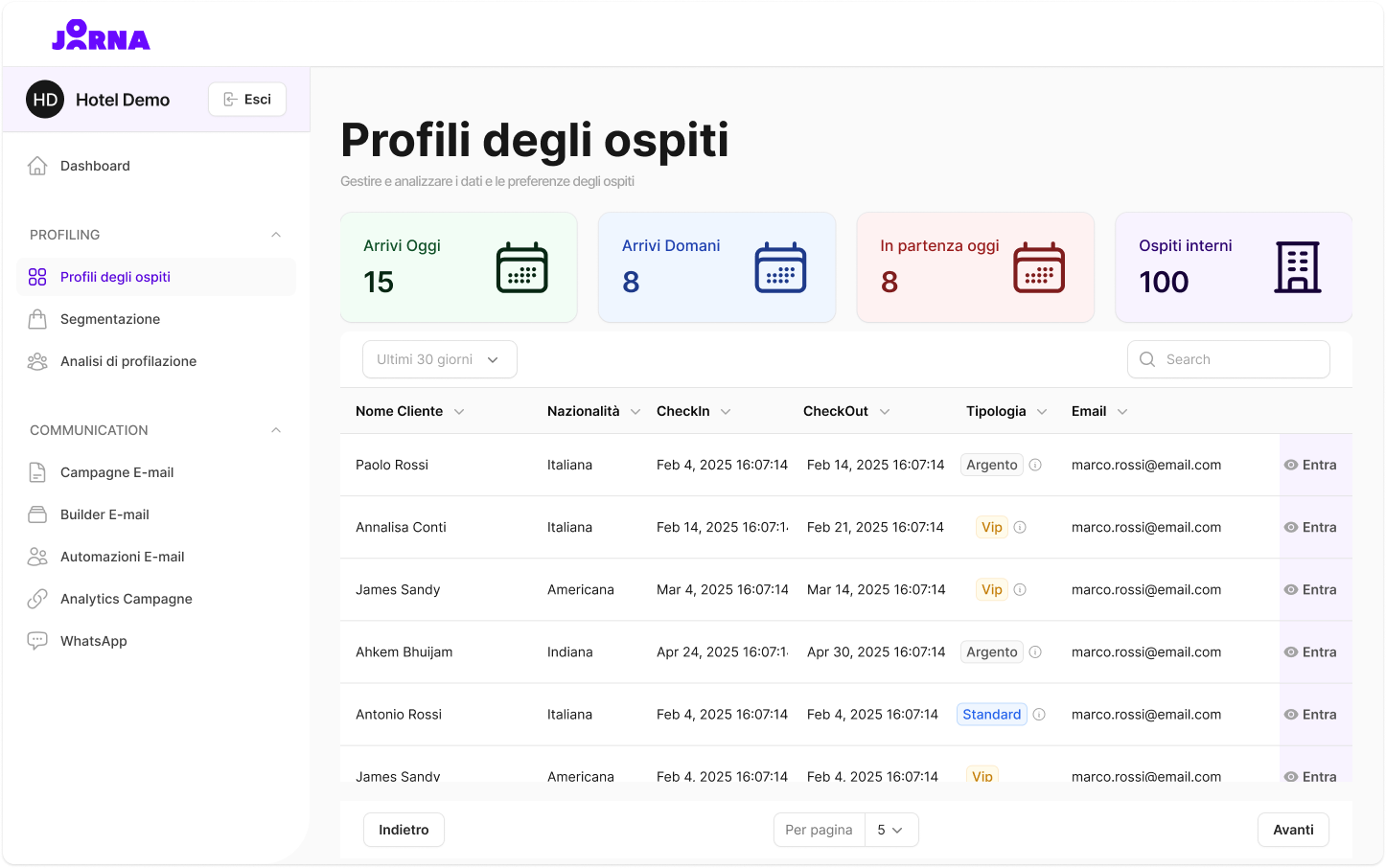 Joorna - Profili degli ospiti