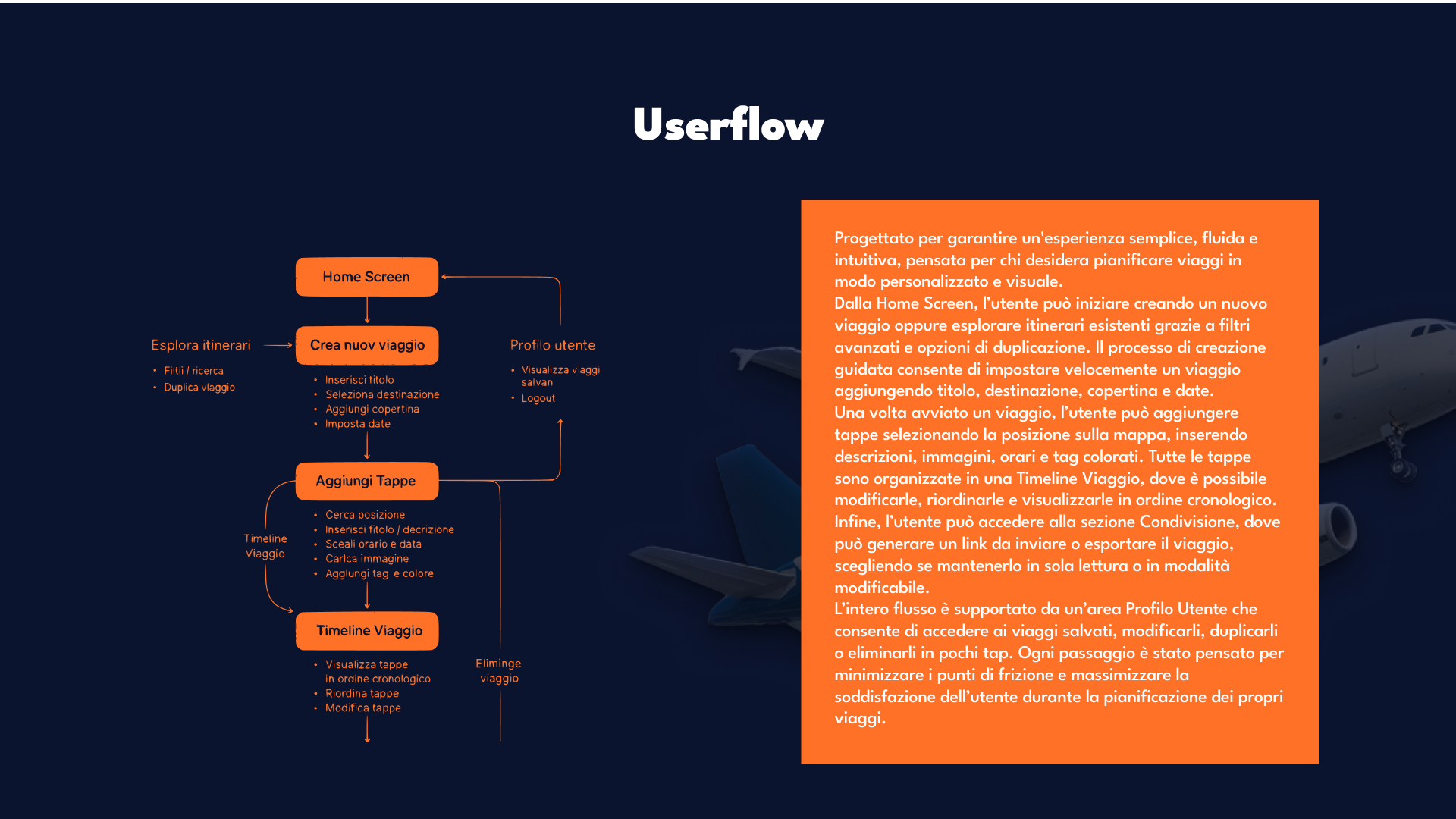 Panoramica del progetto Travel App